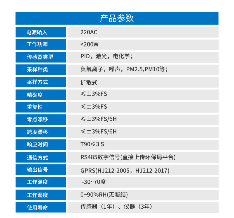 20251212176551809672.jpg 負(fù)氧離子監(jiān)測系統(tǒng)詳情_08.jpg